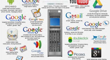 Dacă observi asta la calculatorul tău, sigur ești spionat! Cum afli tot ce știe Google despre tine